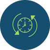 Turnaround time